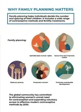 WHY FAMILY PLANNING MATTERS